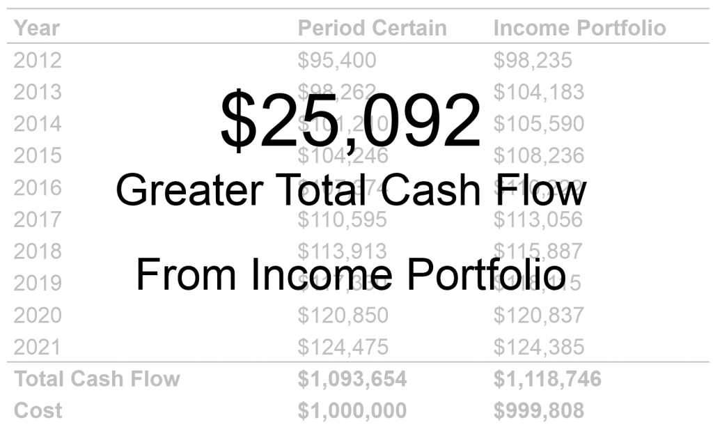 Variable Annuity