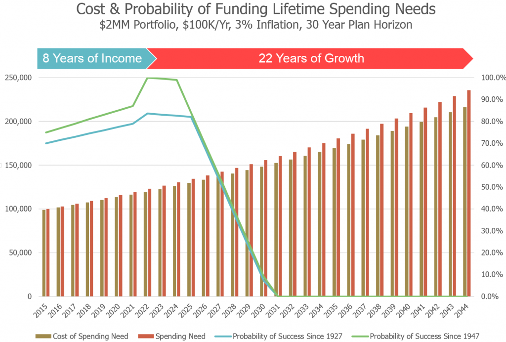 2014-05-12 13_03_20-Picking an Income Portfolio - Excel