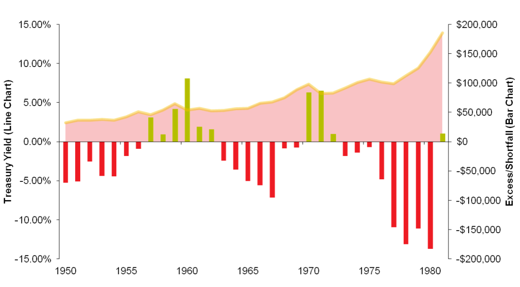 Bond Fund Volatility 2