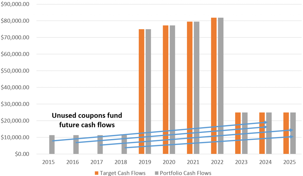 Cash Flow Matching Image