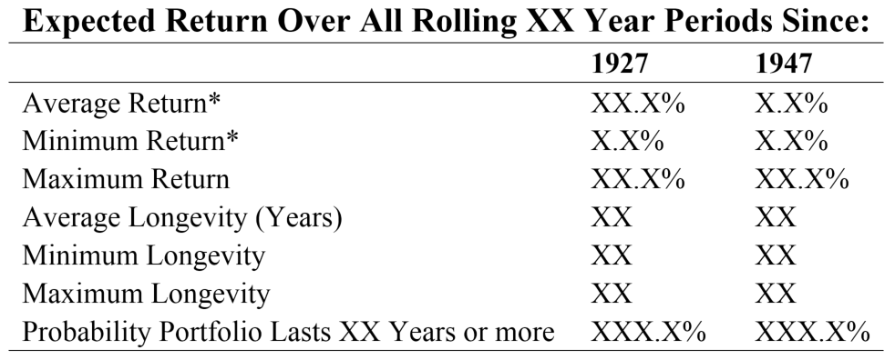 Probability of Success Table