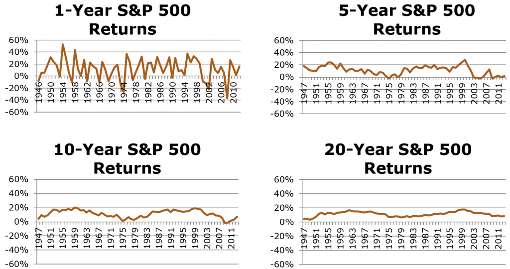 2014-04-29 16_17_53-Asset Dedication Planning Centric Growth Portfolios 2014 - PowerPoint